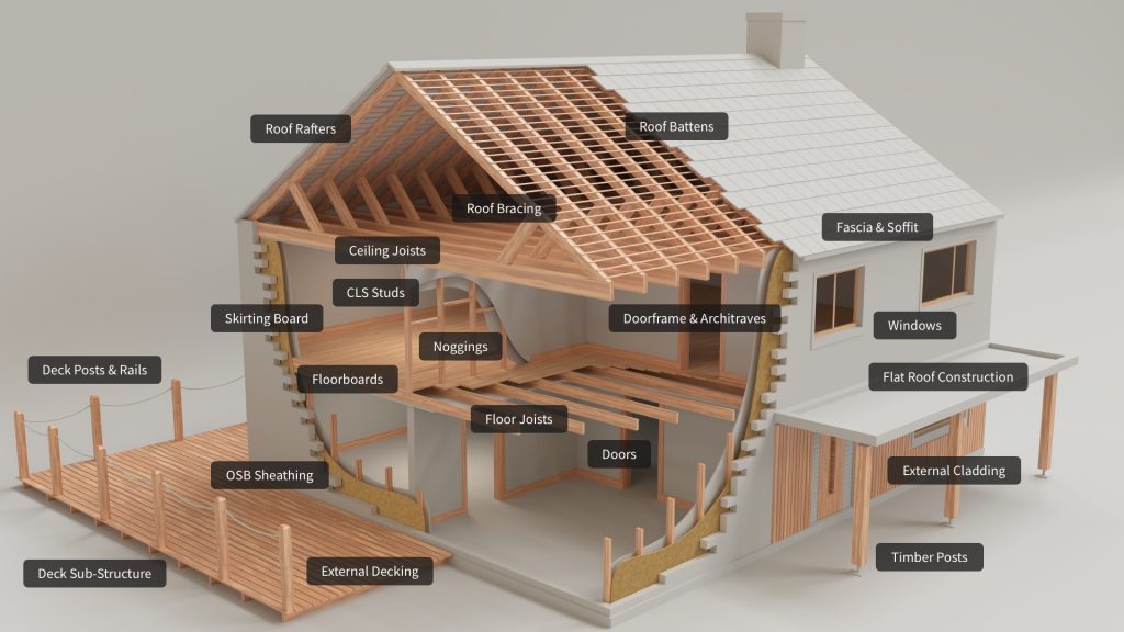 coillte 3d house labels new 1