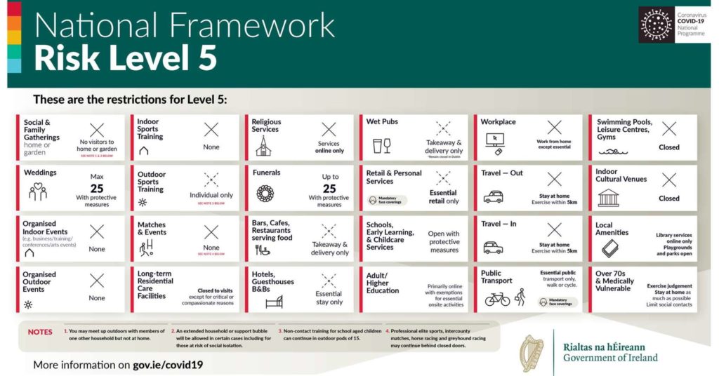 Graphic showing restrictions enforced in Ireland at Level 5 Covid-19