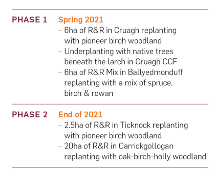 2021 Replanting list v1