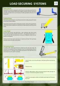 Poster showing how Coillte secure timber loads