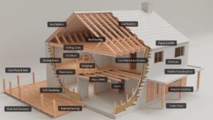 3d image of house showing all the parts that are made from wood