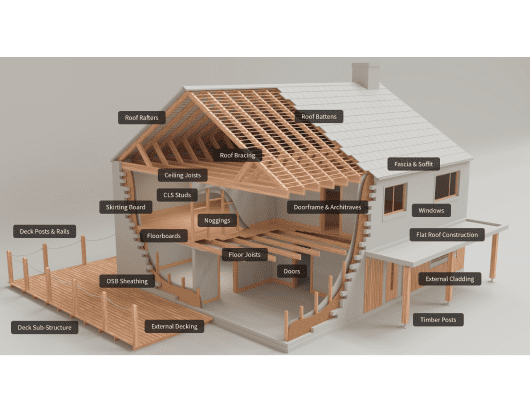 FORESTS FOR WOOD